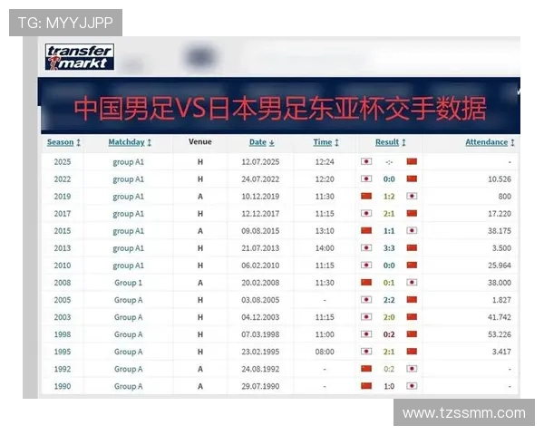 东亚杯精彩对决：日本队战术解析与比赛策略分析趋势
