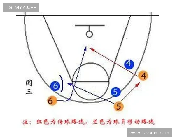 篮球中非法掩护是如何判定？实战中如何正确避免犯规